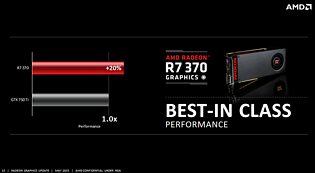 AMD Radeon R7 370: AMD-Performanceangabe